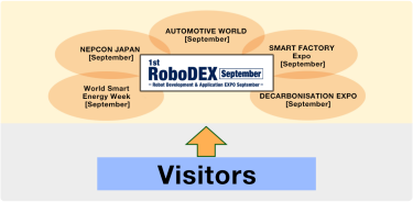 Visitors