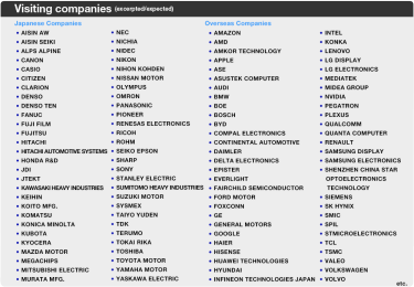 List of visitors in previous show (excerpts)