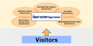 Visitors