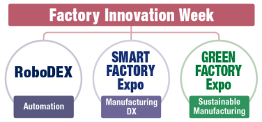 FACTORY INNOVATION Week consists of 3 Exhibitions