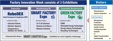 FACTORY INNOVATION Week consists of 3 Exhibitions