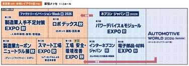 相乗効果の高い同時開催展からの来場者と商談できます