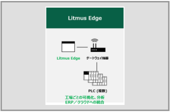 Litmus Edge (リトマス エッジ)