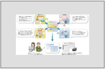 DXの未来を創り出すノーコード開発ツール"RADEN"