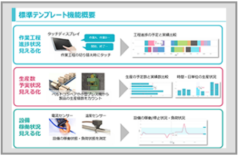 課題解決特化型IoTサービス
