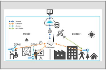 カード型IoT位置測位ソリューション 『Live Location Service』