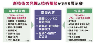 商談図