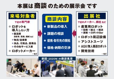 商談図