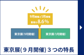 東京展（９月開催）３つの特長