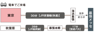 公共交通機関（電車）